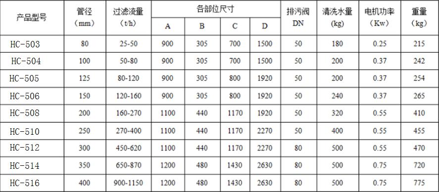 HC-500系列自清洗过滤器1.jpg