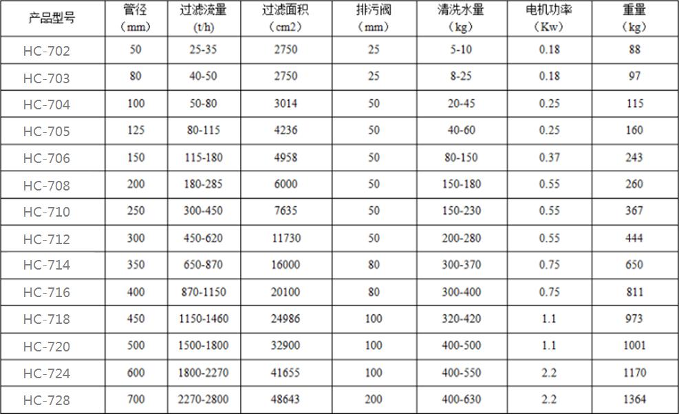 HC-700系列自清洗过滤器1.jpg