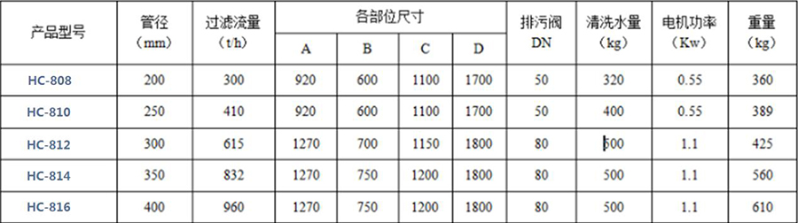 HC-800系列自动清洗过滤器2.jpg