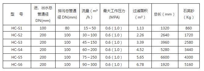 浅层砂过滤器3.jpg