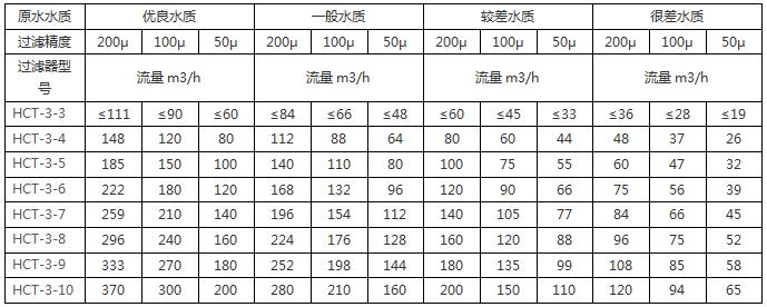 叠片过滤器2.jpg